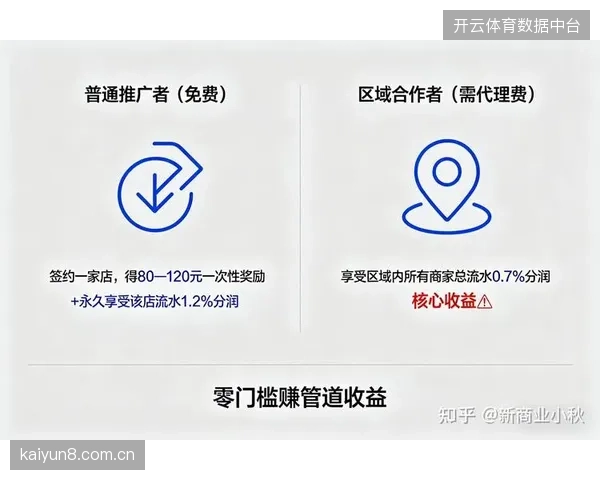赛事赞助费用年年上涨，城市商圈流量为何依然难以转化为真实复购？